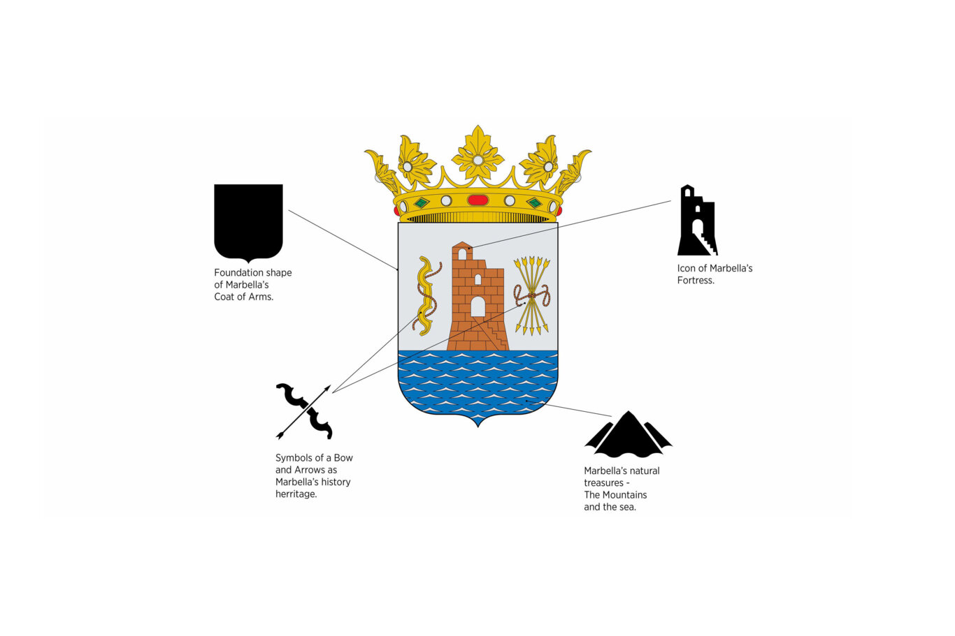 brand creation, branding, visual identity, logo genesis, coat of arms development, heraldry, heraldic